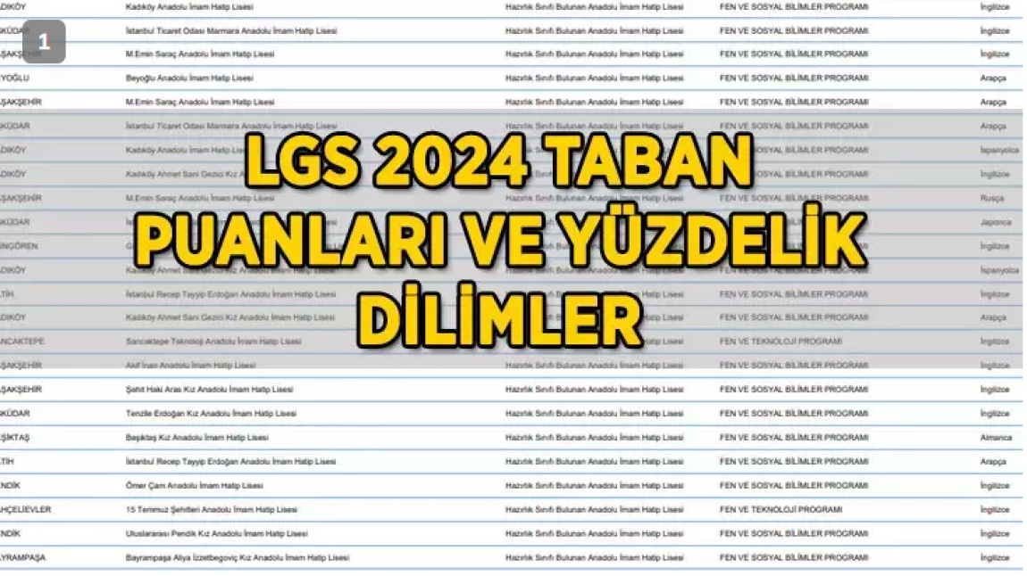 İl il Tüm Nitelikli Liselerin  Tüm Yıllara Ait Taban Puan ve Yüzdelik Dilimleri